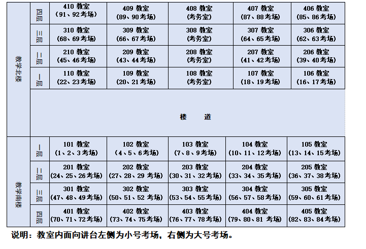 2024年硕士研究生招生考试西安医学院考点考生须知