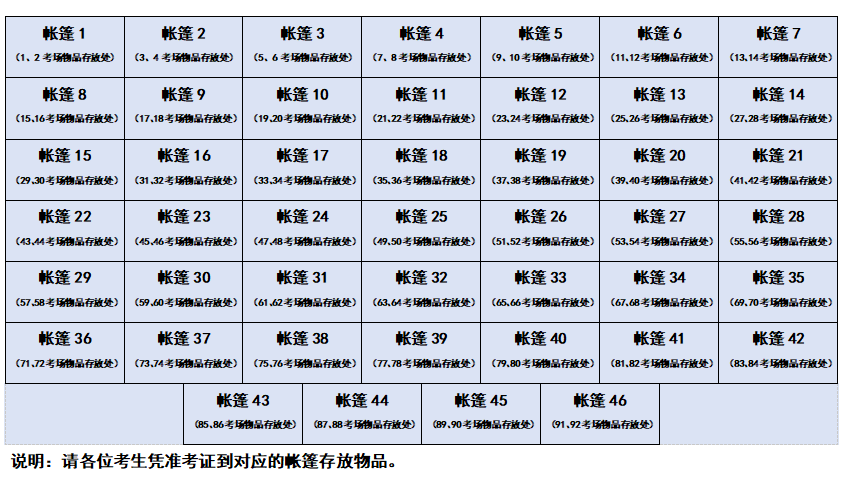 2024年硕士研究生招生考试西安医学院考点考生须知