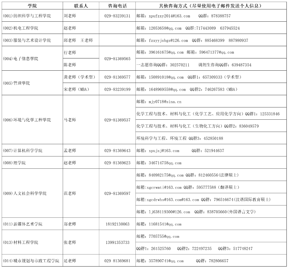 西安工程大学2024年考研拟接收调剂专业