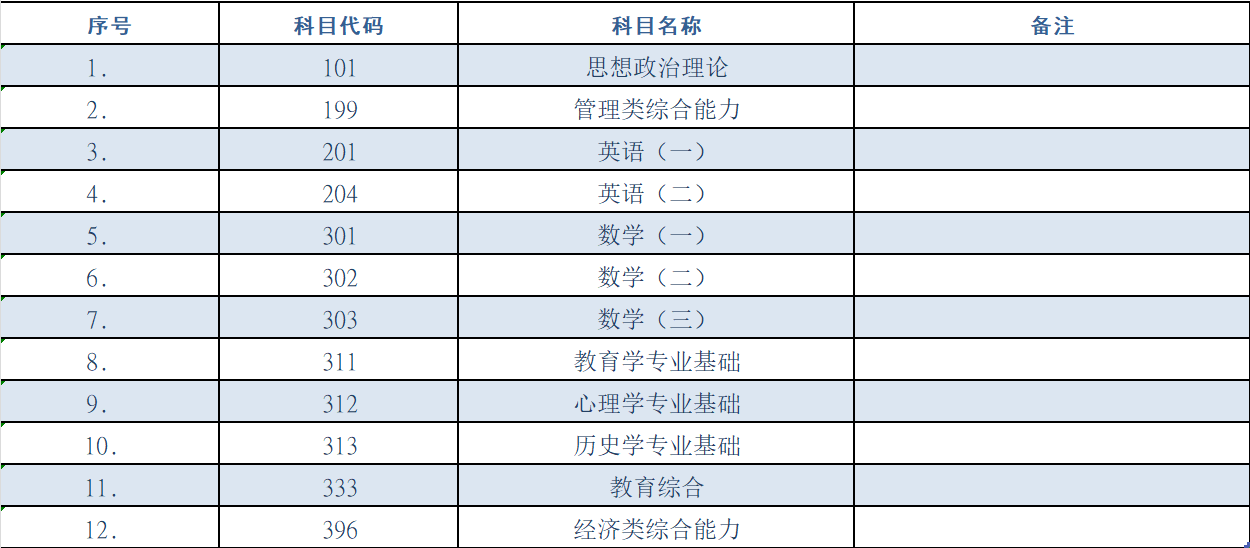 鲁东大学硕士研究生招生参考书目