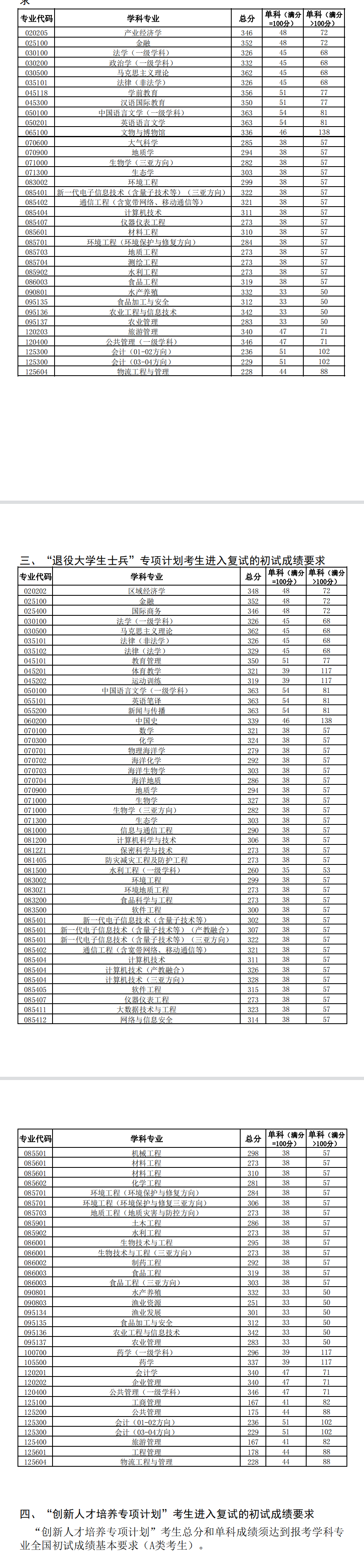 中国海洋大学2023年研究生考试复试分数线