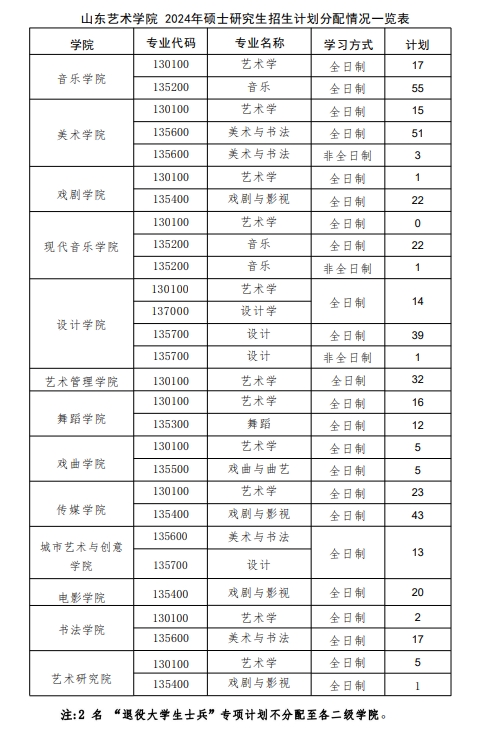 山东艺术学院2024年硕士研究生招生计划分配情况一览表