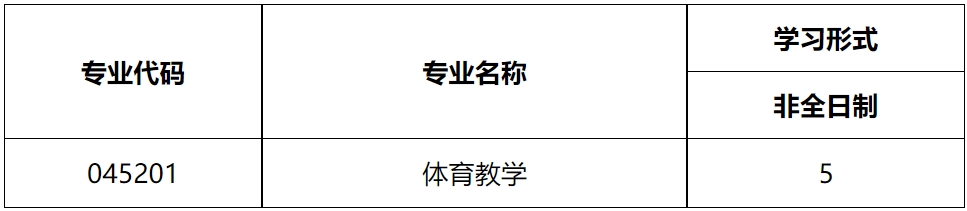 山东体育学院2024年考研第二次调剂要求及有关事项说明