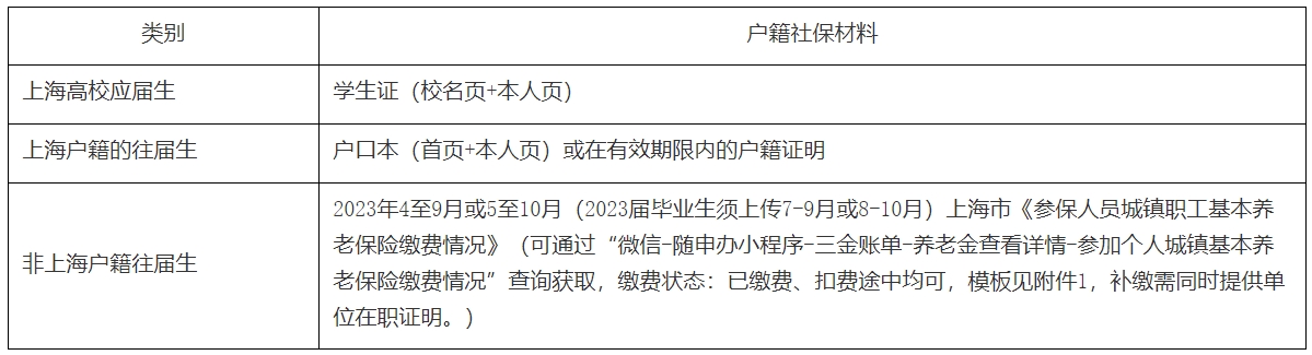 2024年研究生招生考试东华大学报考点网上确认公告