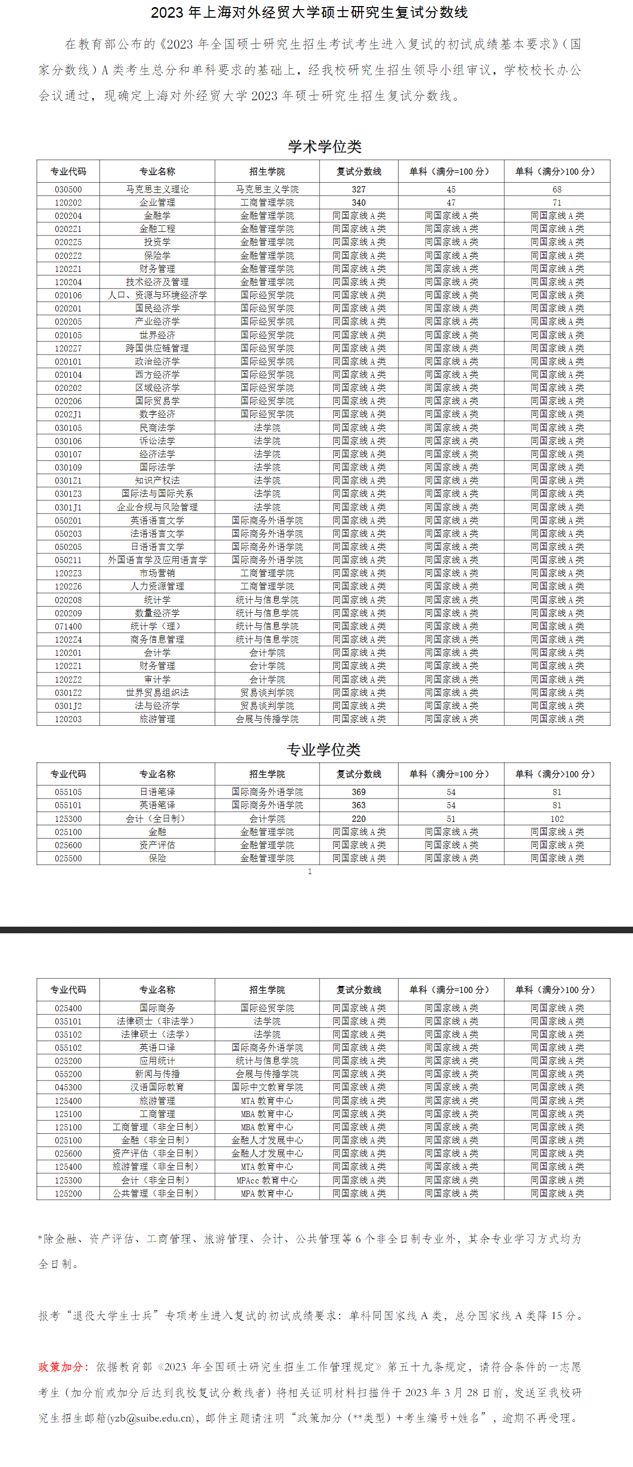 上海对外经贸大学2023年硕士研究生复试分数线