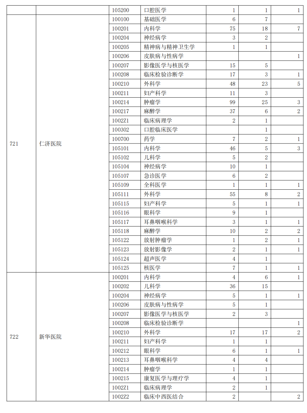 上海交通大学2023年硕士研究生报录比