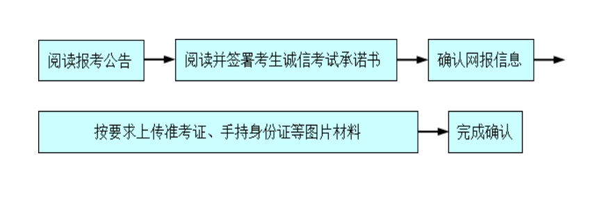 山西中医药大学：2024年研究生考试网上确认公告