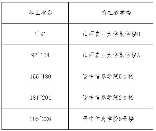 山西农业大学考点2024年全国硕士研究生考试考生须知