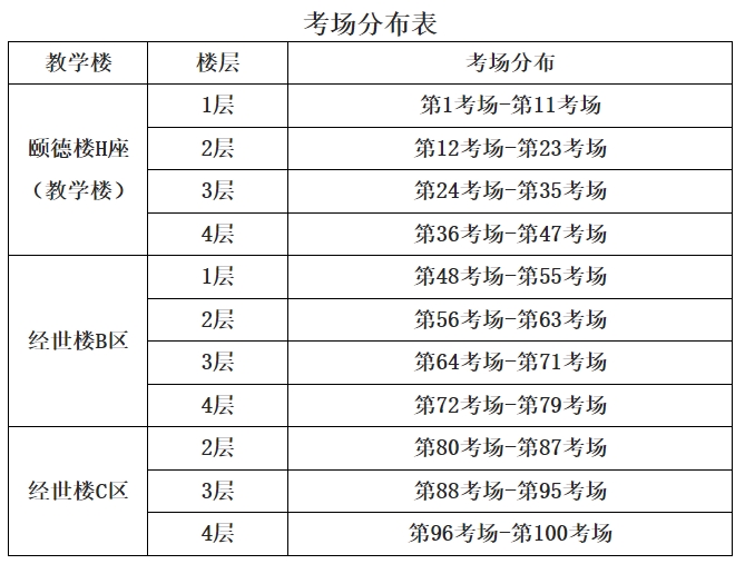 西南财经大学2024年硕士研究生招生考试(初试)考点公告