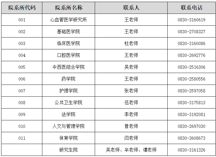 西南医科大学2024年各院所考研复试阶段咨询联系人及电话