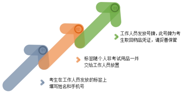 2024年研究生招生考试河北工业大学考点（1246）考生须知