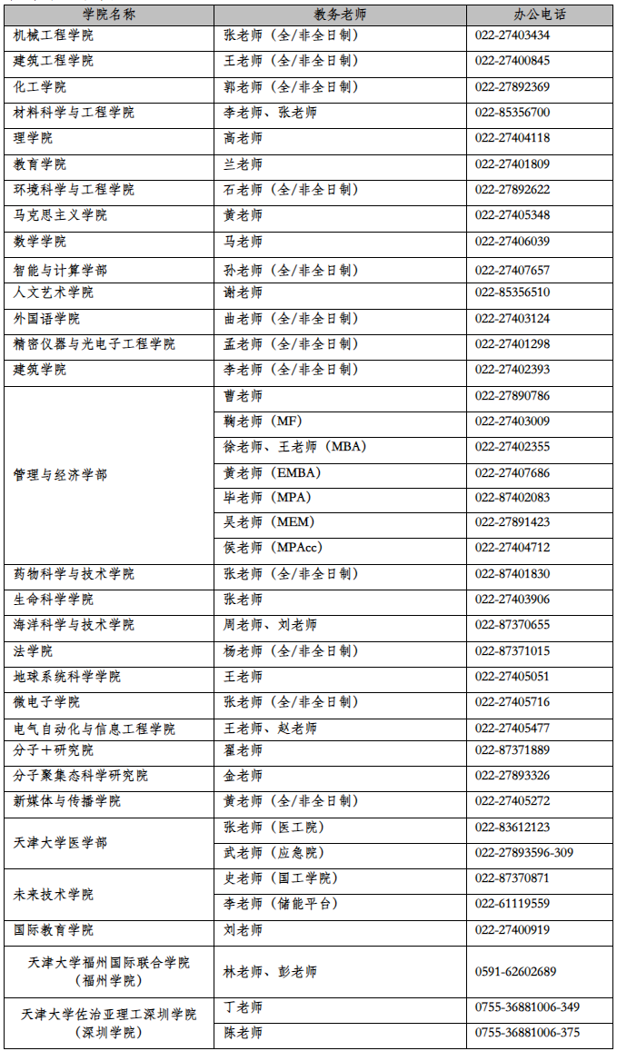 天津大学2024年硕士研究生招生考试后续复试工作安排