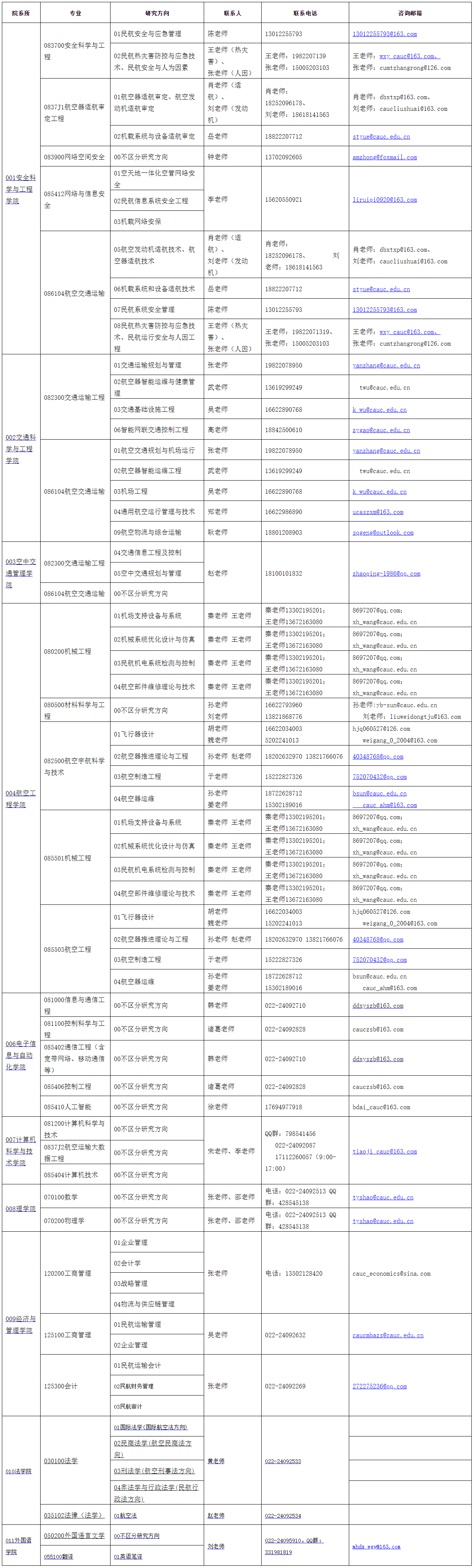 中国民航大学2024年考研近期问题解答与复试期间咨询方式汇总