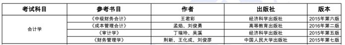 以央财会计专硕为例说明管理类联考复试流程及成绩算法