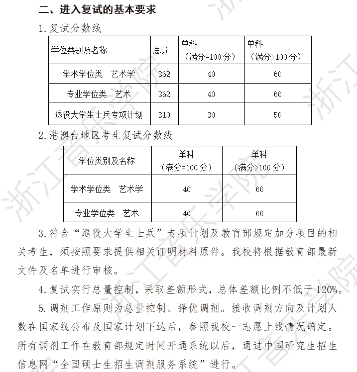 浙江音乐学院2023年硕士研究生复试分数线