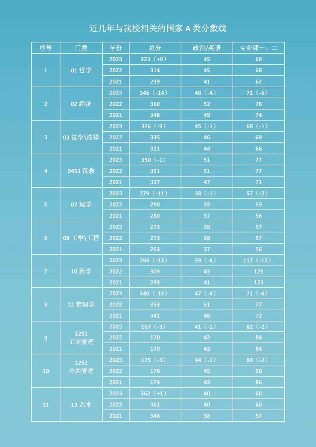 中国计量大学2024年考研答考生问！复试分数线与调剂等问题说明