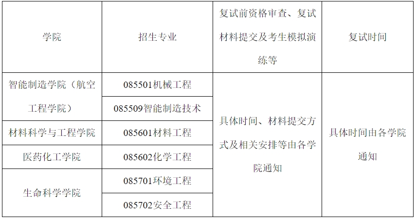 台州学院2024年考研各专业拟接收调剂名额