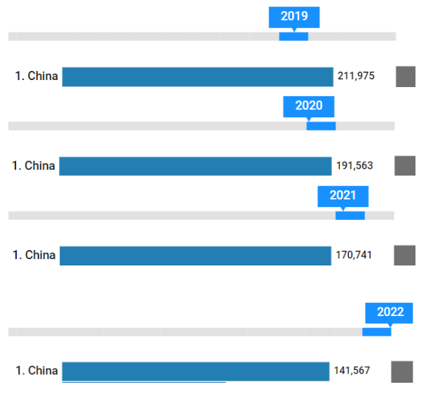 澳洲减少多少留学生人数 澳洲留学生打工政策