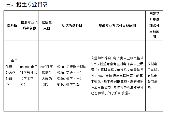 杭州电子科技大学电子信息中外合作教育中心与塞浦路斯理工大学合作培养2024年硕士研究生招生指南