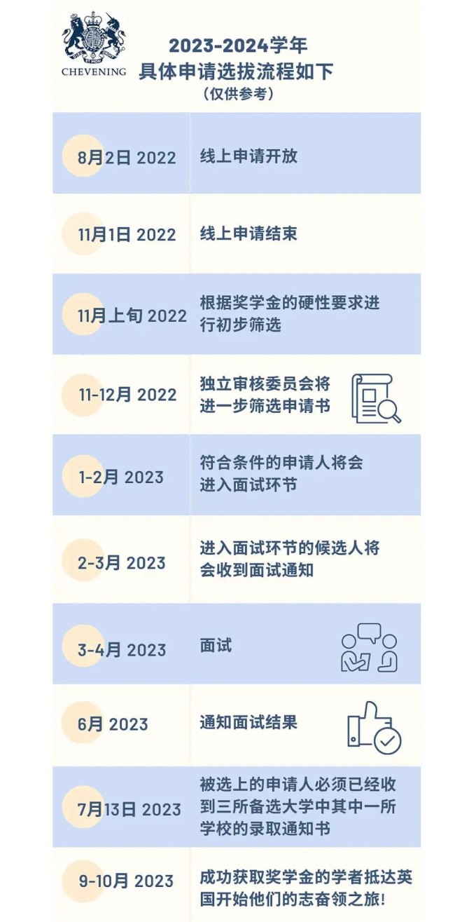 法国、英国留学官方奖学金申请开放