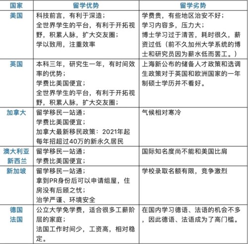 后疫情时代的留学选择