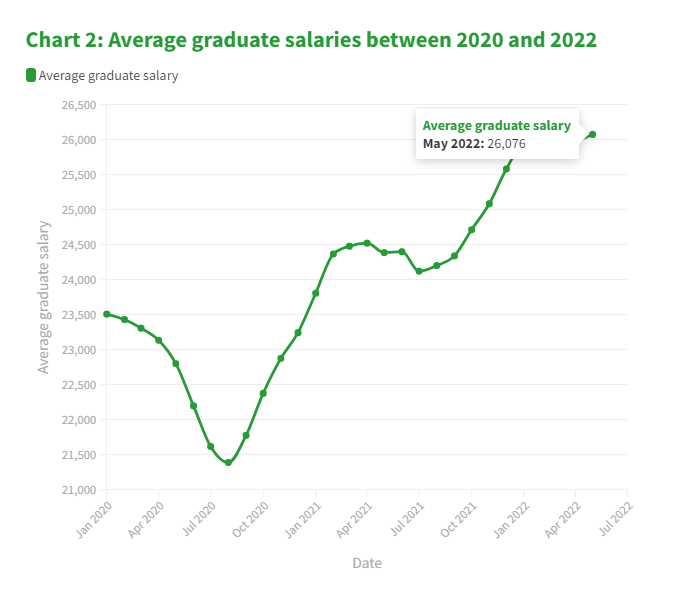 留学生在英国好就业吗？2022英国就业市场分析