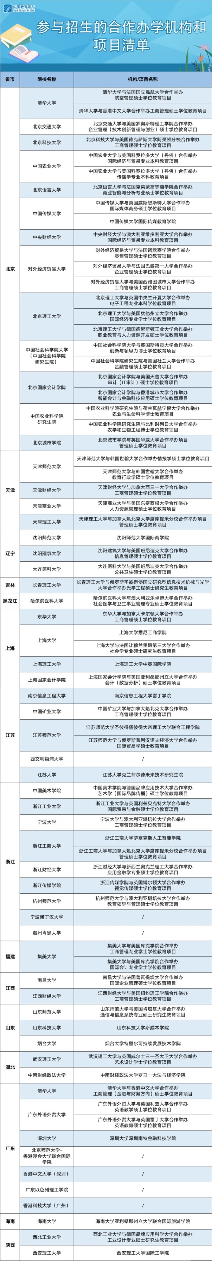 金博宝最新官方网站查询网址
继续支持以中外合作办学等方式缓解疫情影响下我学生出国学习困难