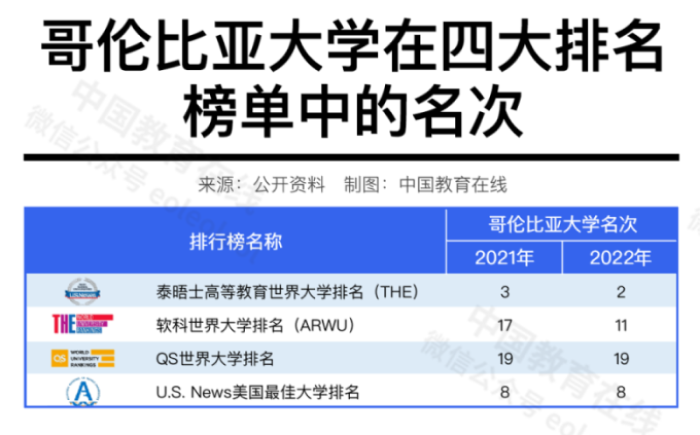 中国高校在国际排名中进步神速，是好事吗？合理吗？