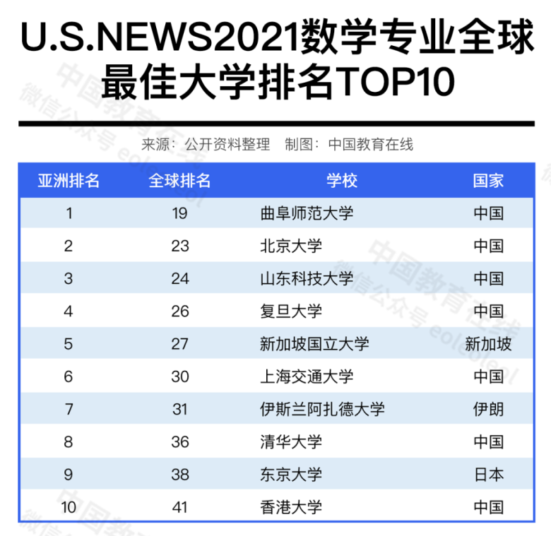 中国高校在国际排名中进步神速，是好事吗？合理吗？