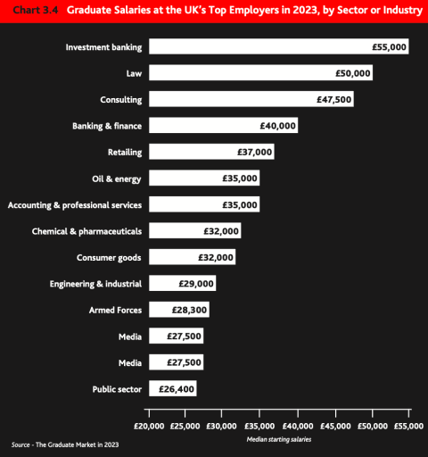 2023英国就业报告评最受雇主欢迎的英国名校！留英工作起薪多少？