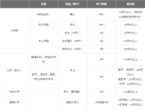 日本官方发布留学指南！中国留学生查收