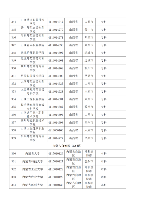 3072所！最新全国高校名单来了