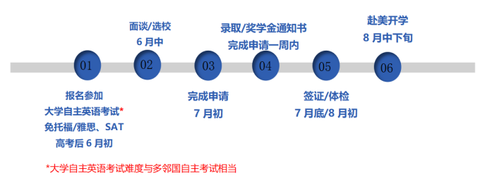 国际升学专家谈高考后美国留学新选择