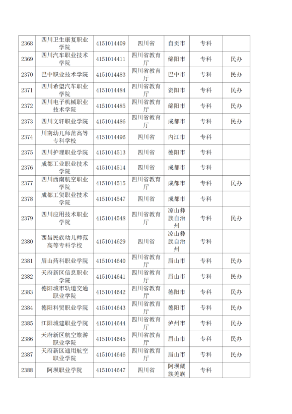 3072所！最新全国高校名单来了