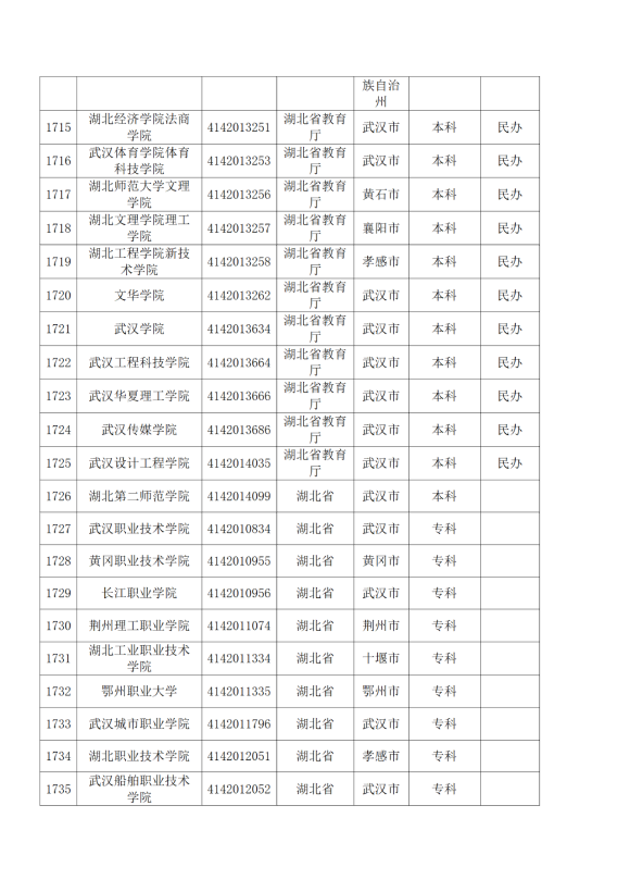 3072所！最新全国高校名单来了