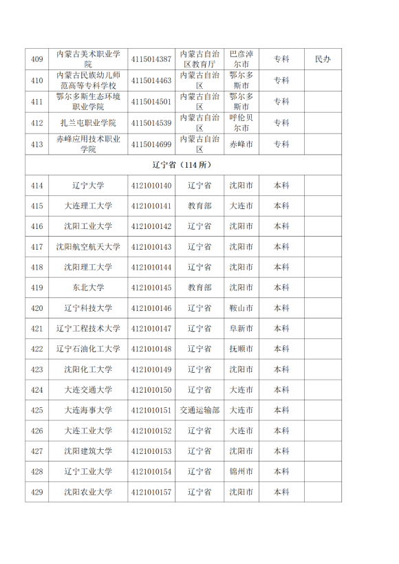 3072所！最新全国高校名单来了