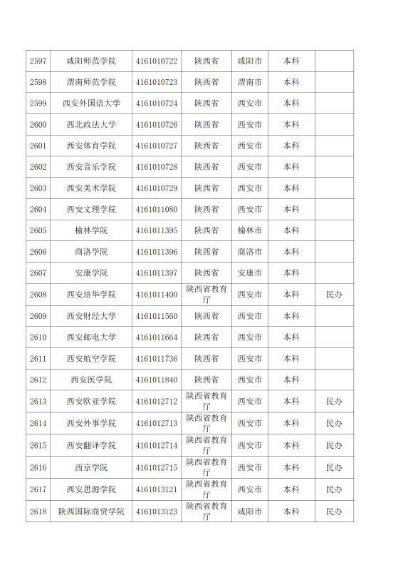 3072所！最新全国高校名单来了