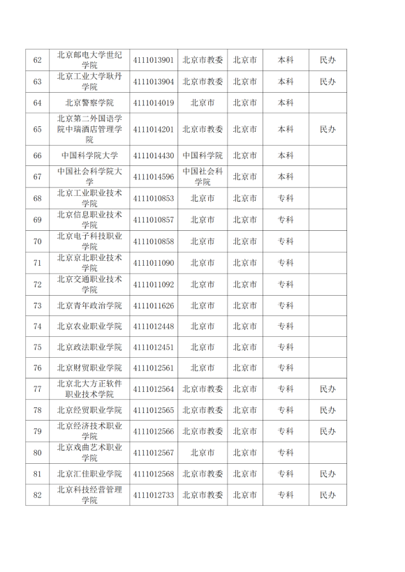 3072所！最新全国高校名单来了