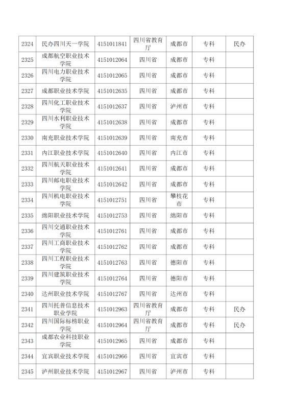 3072所！最新全国高校名单来了