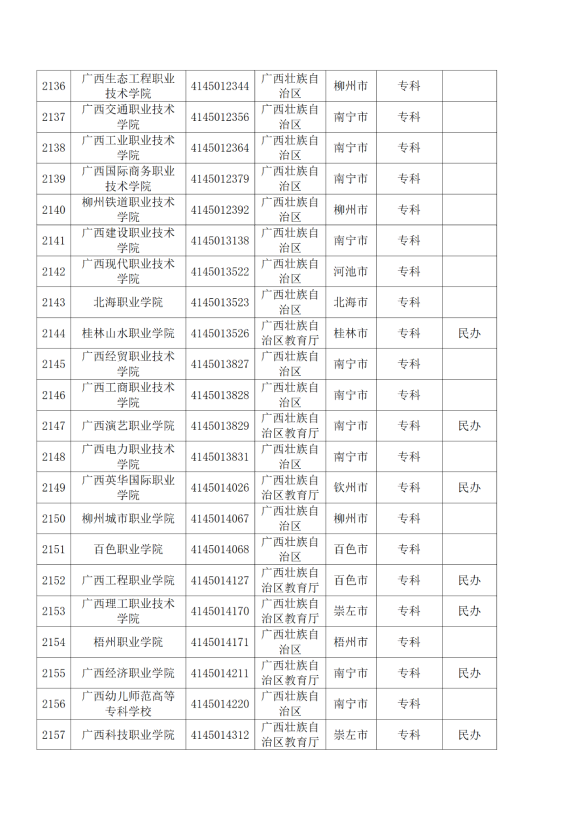 3072所！最新全国高校名单来了