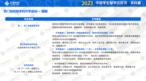 重磅！启德教育《2023中国学生留学白皮书-本科篇》发布！本科全球升学途径多样化，商科与理工科仍为留学热门