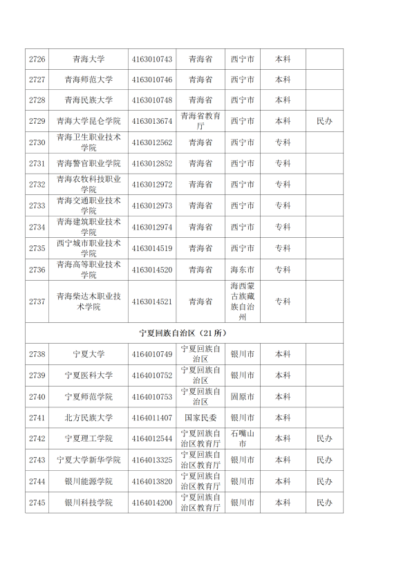 3072所！最新全国高校名单来了