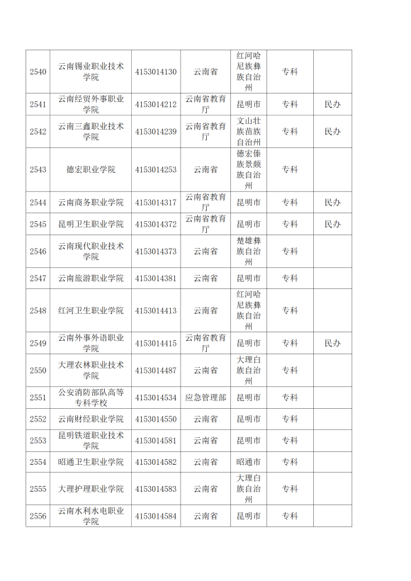 3072所！最新全国高校名单来了