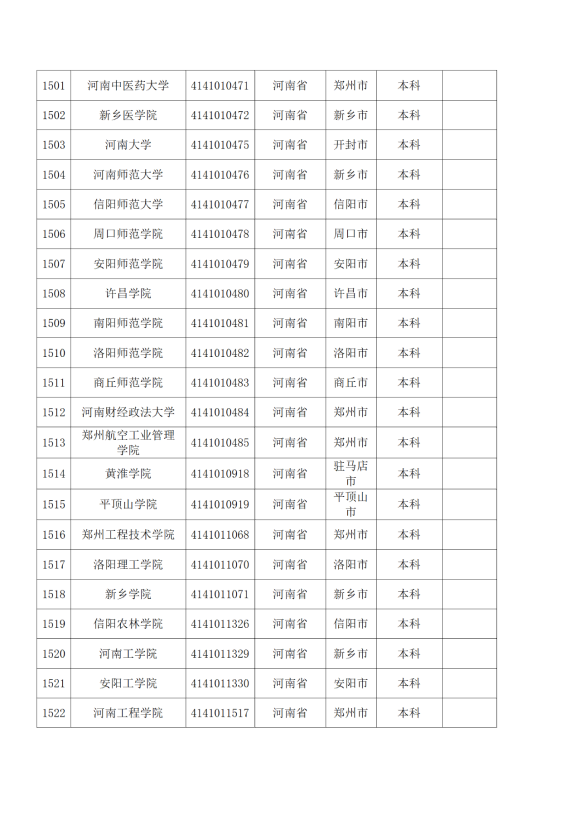 3072所！最新全国高校名单来了