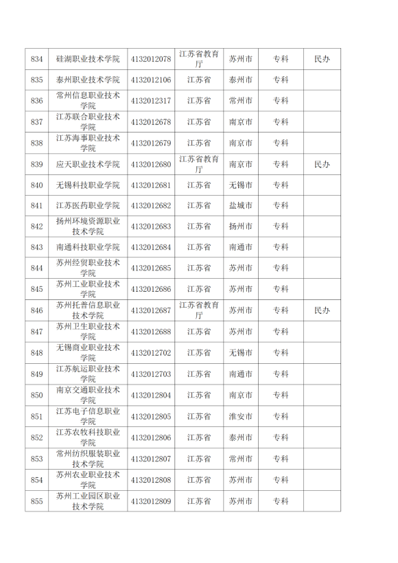 3072所！最新全国高校名单来了