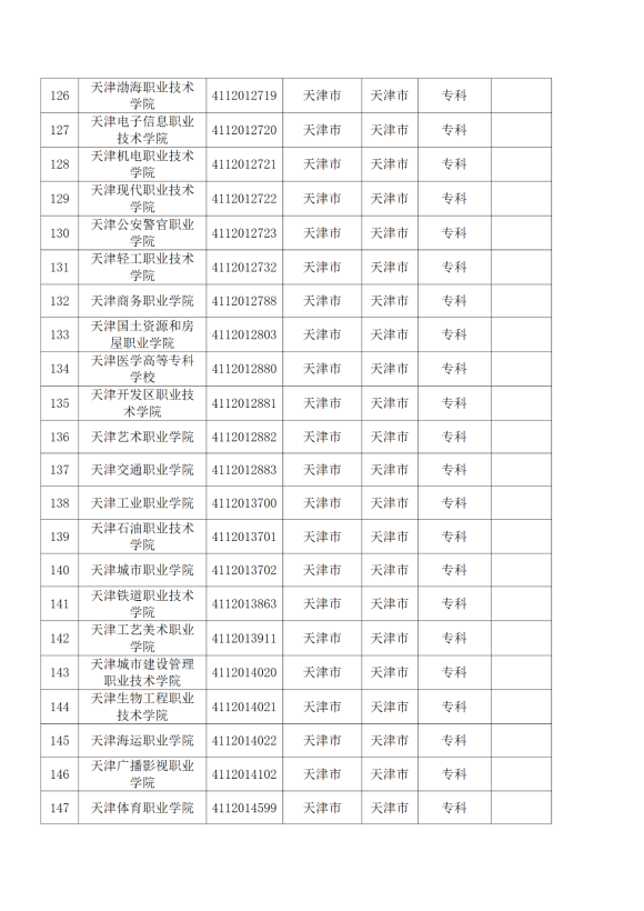 3072所！最新全国高校名单来了