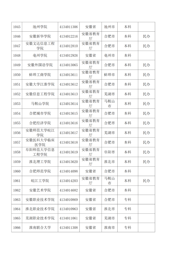 3072所！最新全国高校名单来了