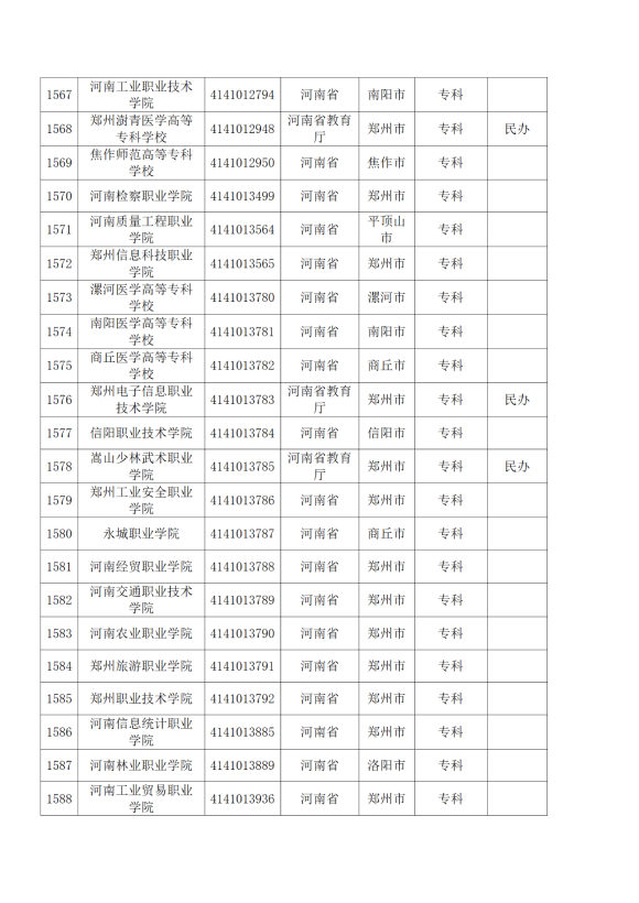 3072所！最新全国高校名单来了