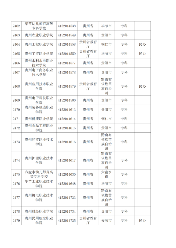 3072所！最新全国高校名单来了