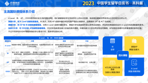 重磅！启德教育《2023中国学生留学白皮书-本科篇》发布！本科全球升学途径多样化，商科与理工科仍为留学热门